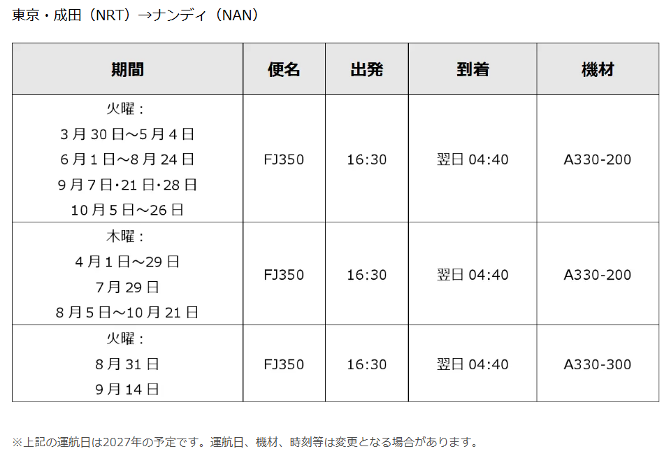 nrt-nandi-schedule